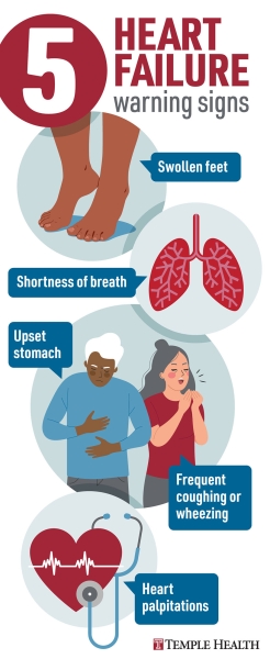 5 Heart Failure Warning Signs Infographic